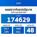 ออกสลากสดวันนี้